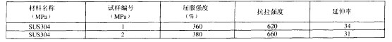 焊接试板机械性能