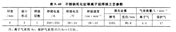 不锈钢乳化缸等离子弧焊接工艺参数表