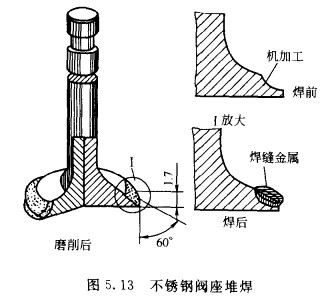 不锈钢阀座堆焊(图5.13)