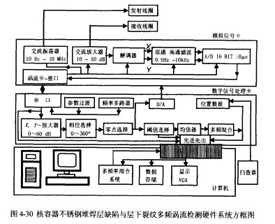 ����������ֶѺ���ȱ����������ƶ�Ƶ�������Ӳ��ϵͳ����