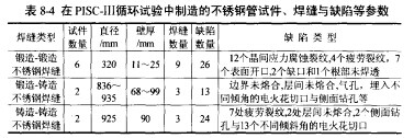 表8-4在PISC-Ⅲ循环试验中制造的不锈铜管试件、焊缝与缺陷等参数