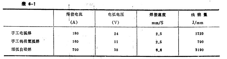 焊接线能量(表6-l)