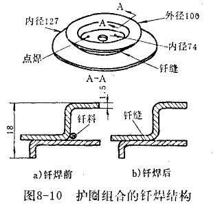 护圈组合的的钎焊结构(图8-10)