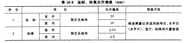坐标、标高的允许偏差