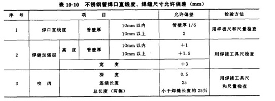 不锈钢管道焊口直线度、焊缝尺寸等的允许偏差
