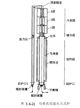 马弗光亮退火立式炉