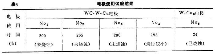 电极使用试验结果(表4)