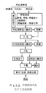 ����ִ�����������������