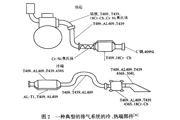 ����ϵͳ���䡢�ȶ˲���