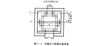 对重在轿厢后面样板